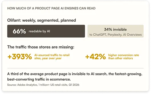 Google shopping graph