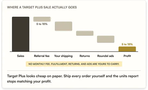 Google shopping graph