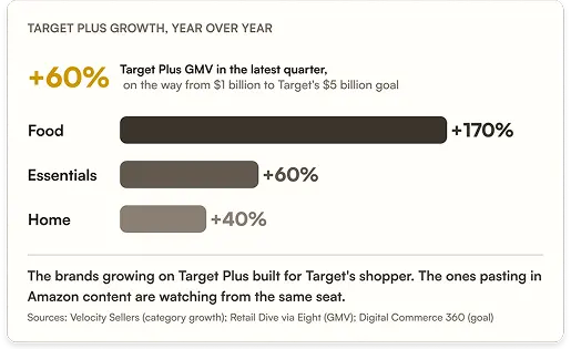 Google shopping graph