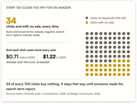 Brand search graph