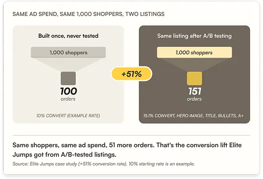 Brands funnel graph