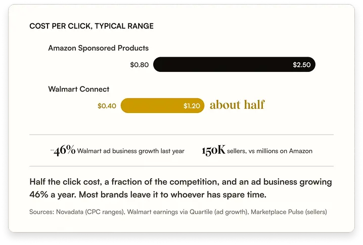 Google shopping graph