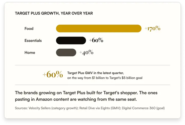Google shopping graph