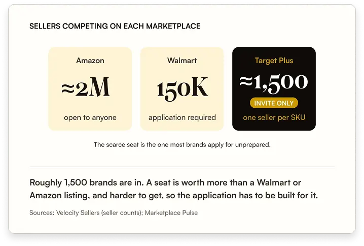 Google shopping graph