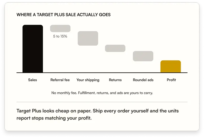 Google shopping graph