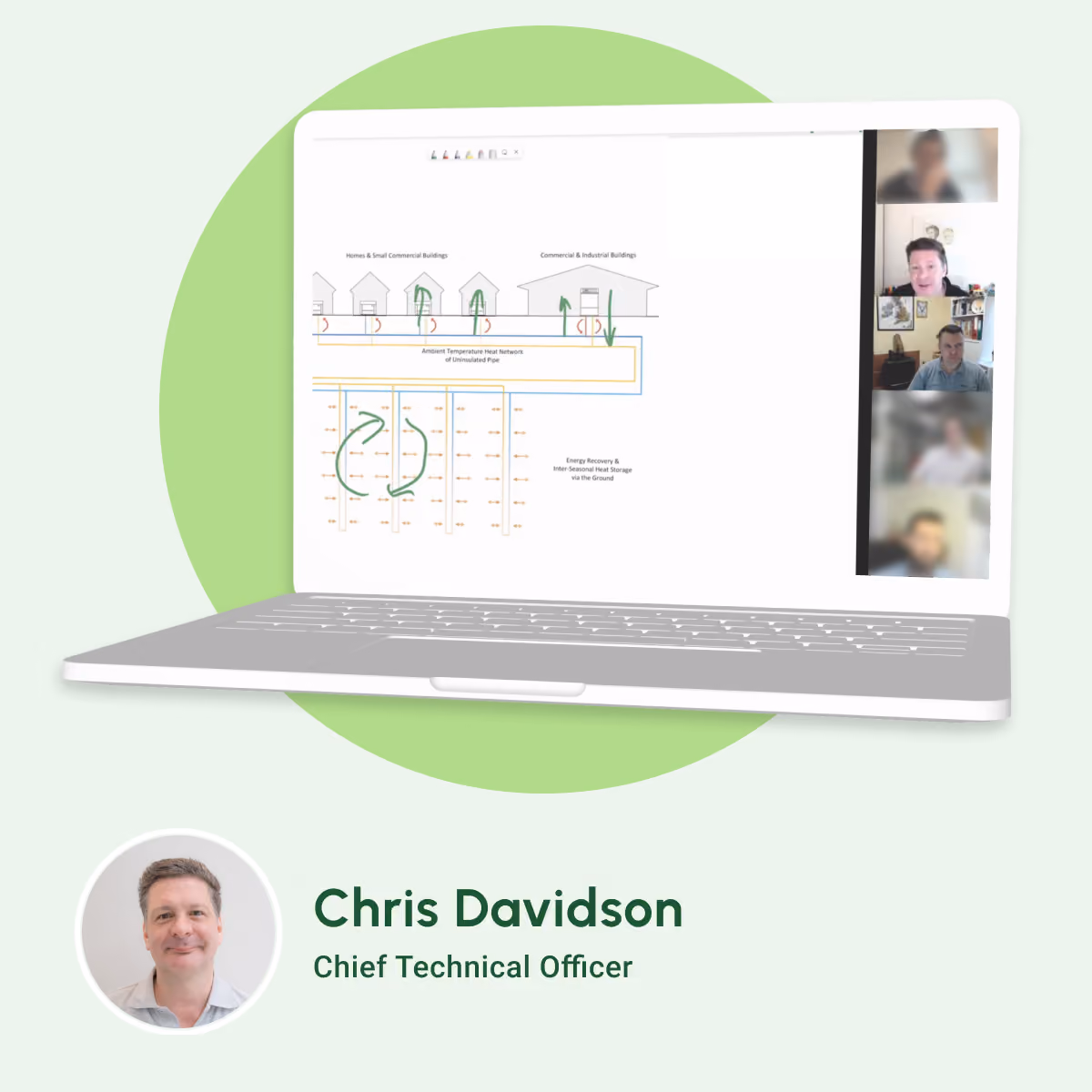 A video call with Chris Davidson showcasing a thermal storage and heat recovery diagram for a data centre site.