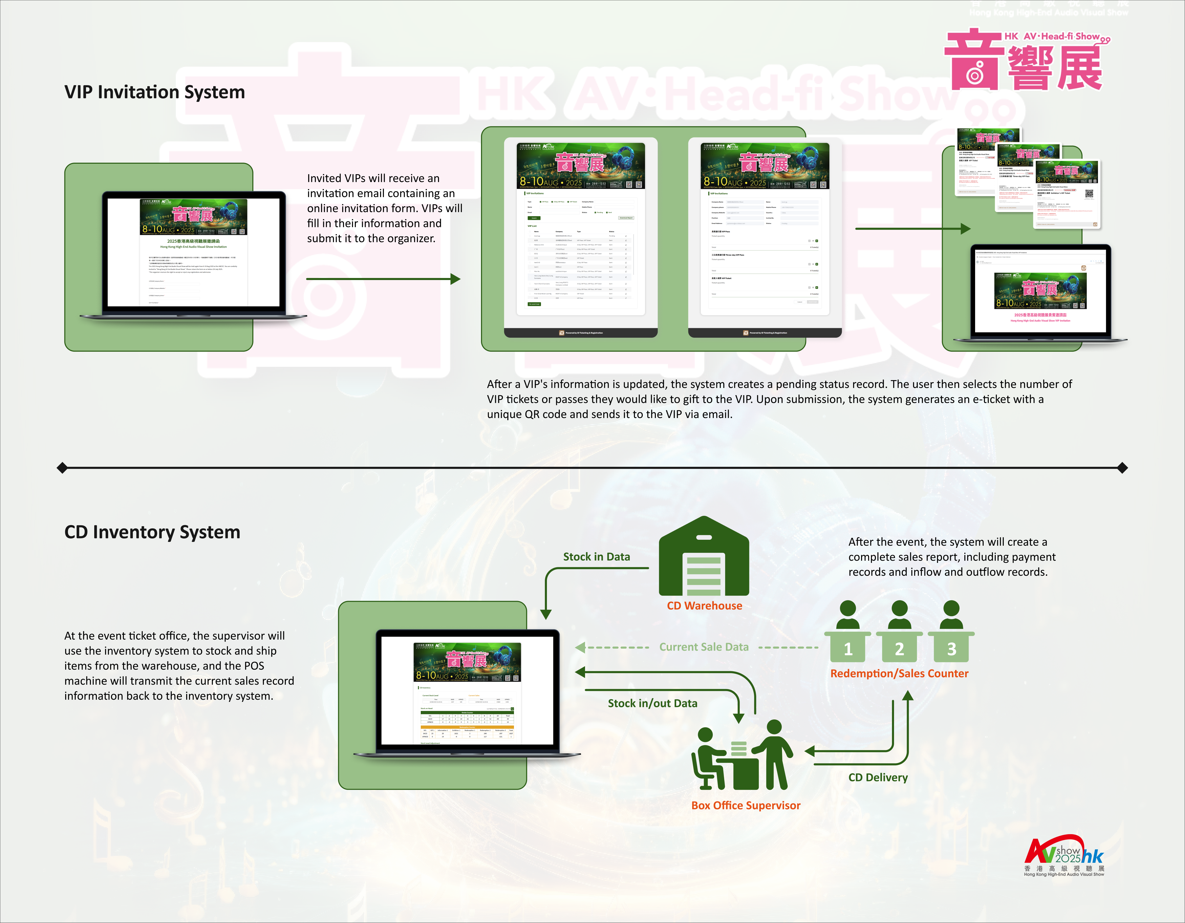 HK AV•Show