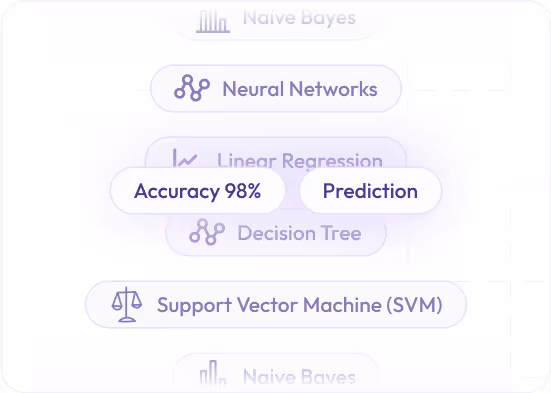 Interface showing machine learning models with options highlighting Neural Networks, Decision Tree, and Support Vector Machine, including buttons for Accuracy 98% and Prediction.