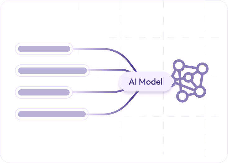 Diagram showing four inputs converging into a labeled AI Model connecting to a neural network icon.