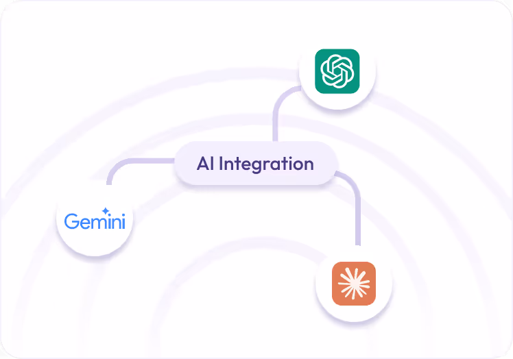 Diagram showing AI Integration connected to logos of ChatGPT, Gemini, and another AI service.