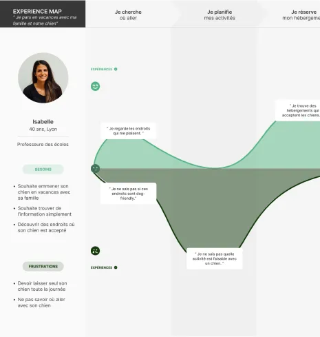 Exemple de projet 7 - Zoe Bonnefoy Product Designer 