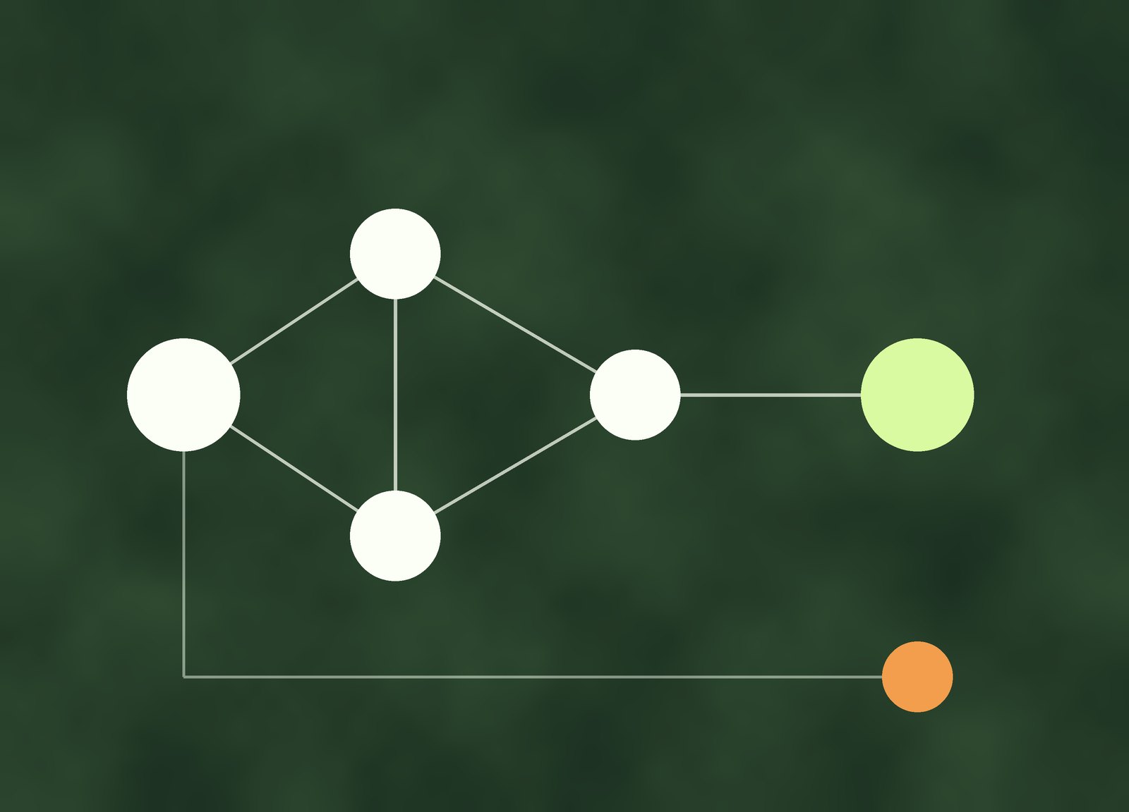 Ilustración de la plataforma ForestScan: cinco etapas conectadas desde el polígono del predio hasta la evidencia