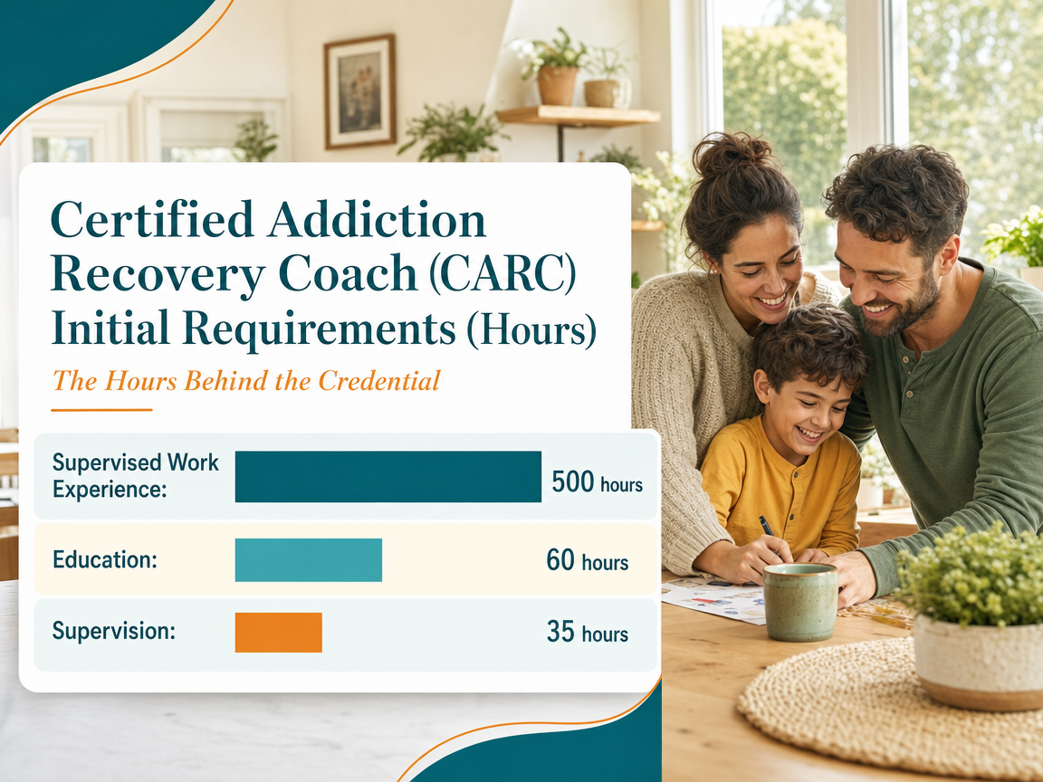 Chart showing Certified Addiction Recovery Coach (CARC) Initial Requirements (Hours)