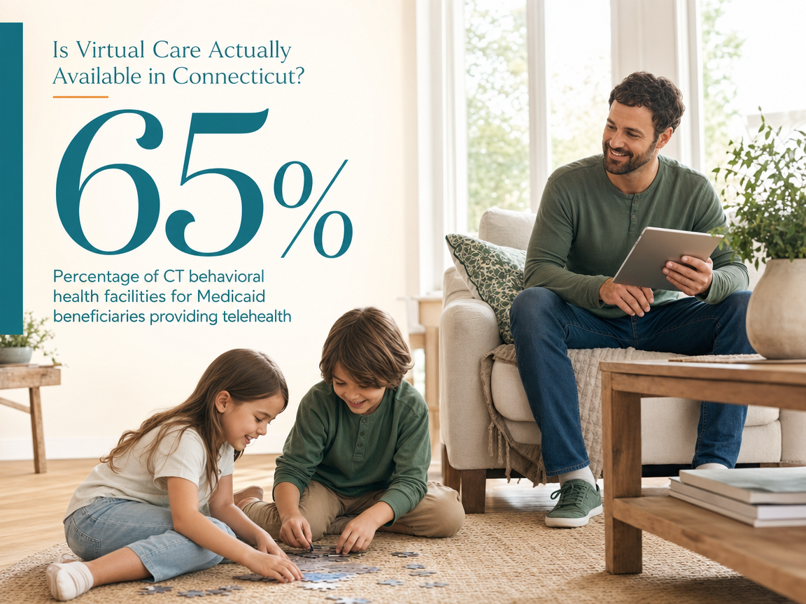 Infographic showing Percentage of CT behavioral health facilities for Medicaid beneficiaries providing telehealth