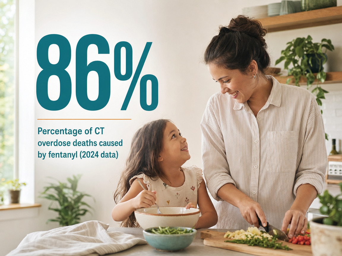Percentage of CT overdose deaths caused by fentanyl (2024 data)