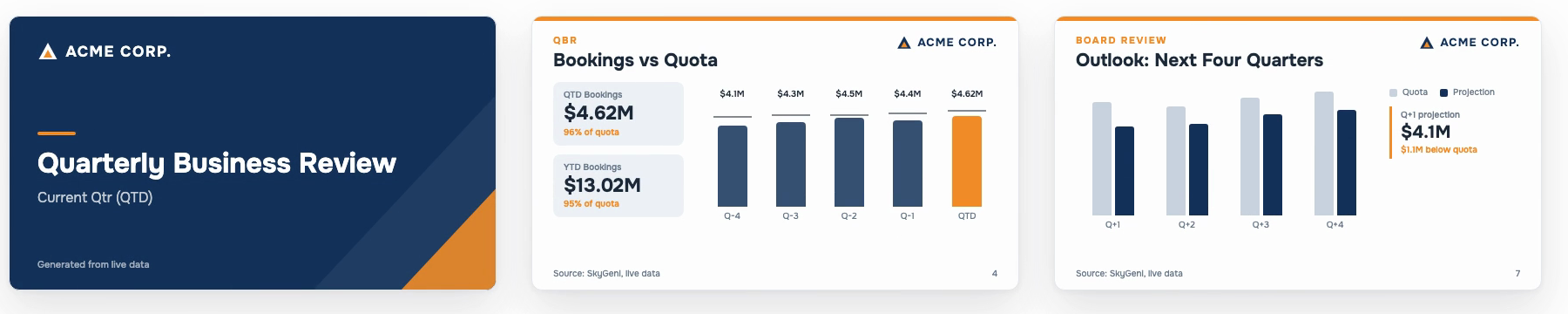 Three sample branded slides: a Quarterly Business Review cover, a Bookings vs Quota chart and a Next Four Quarters outlook