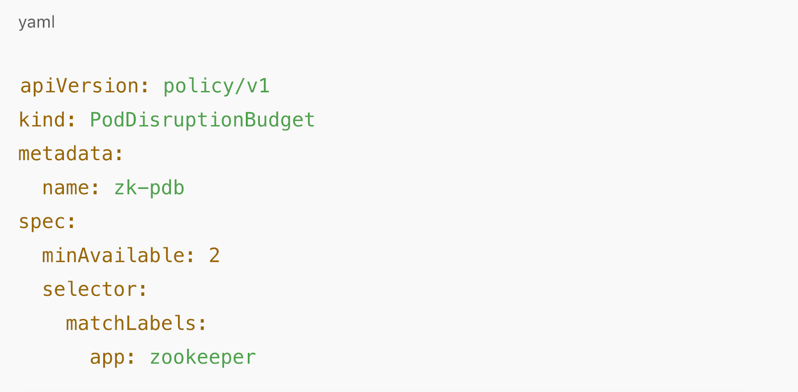PodDisruptionBudget for zookeeper with minAvailable: 2.