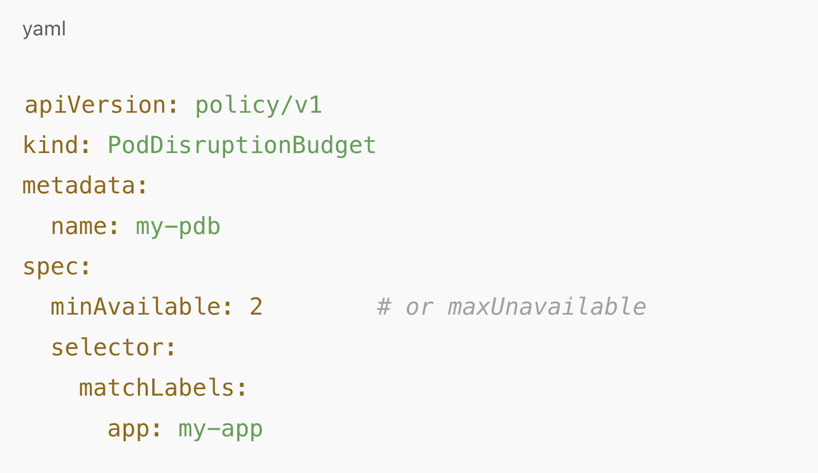 YAML snippet defining a PodDisruptionBudget specifying minAvailable=2.