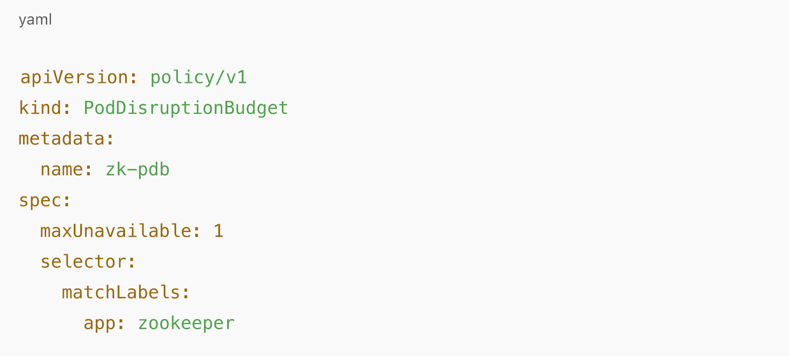 PodDisruptionBudget for zookeeper with maxUnavailable: 1.