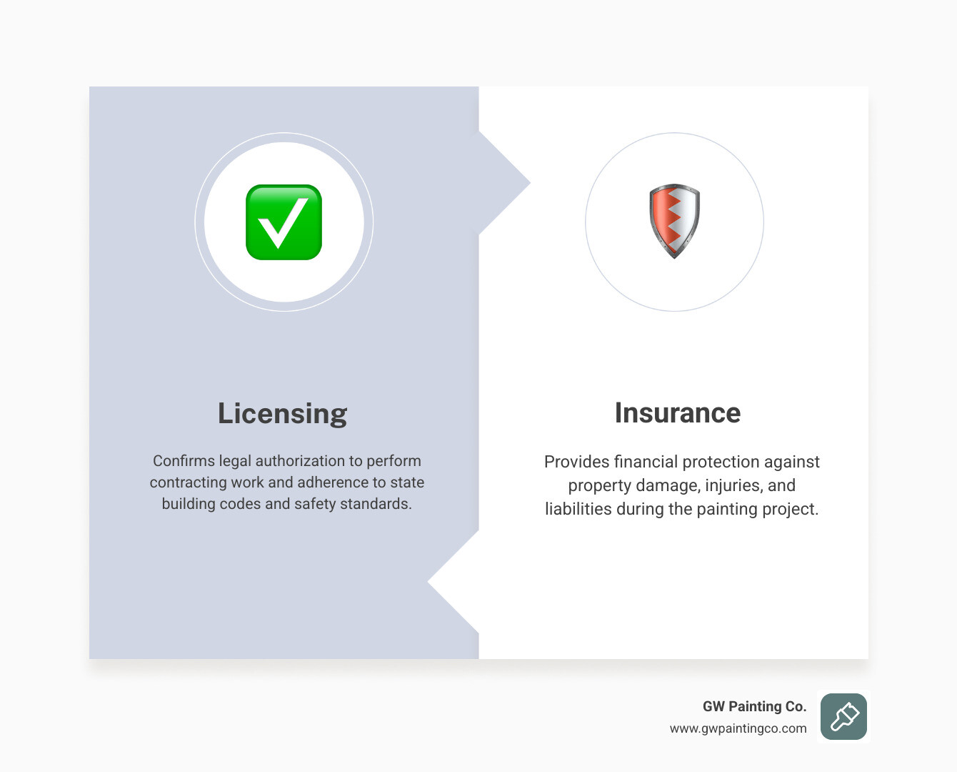 Infographic: licensing vs insurance explained for hiring painters near me infographic Infographic: licensing vs insurance explained for hiring painters near me infographic
