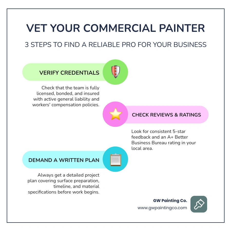 infographic explaining the commercial painter vetting process infographic infographic explaining the commercial painter vetting process infographic