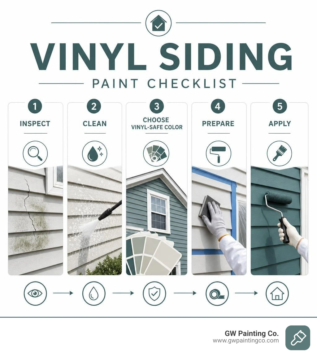 Vinyl siding paint checklist: inspect, clean, choose vinyl-safe color, prepare, apply infographic