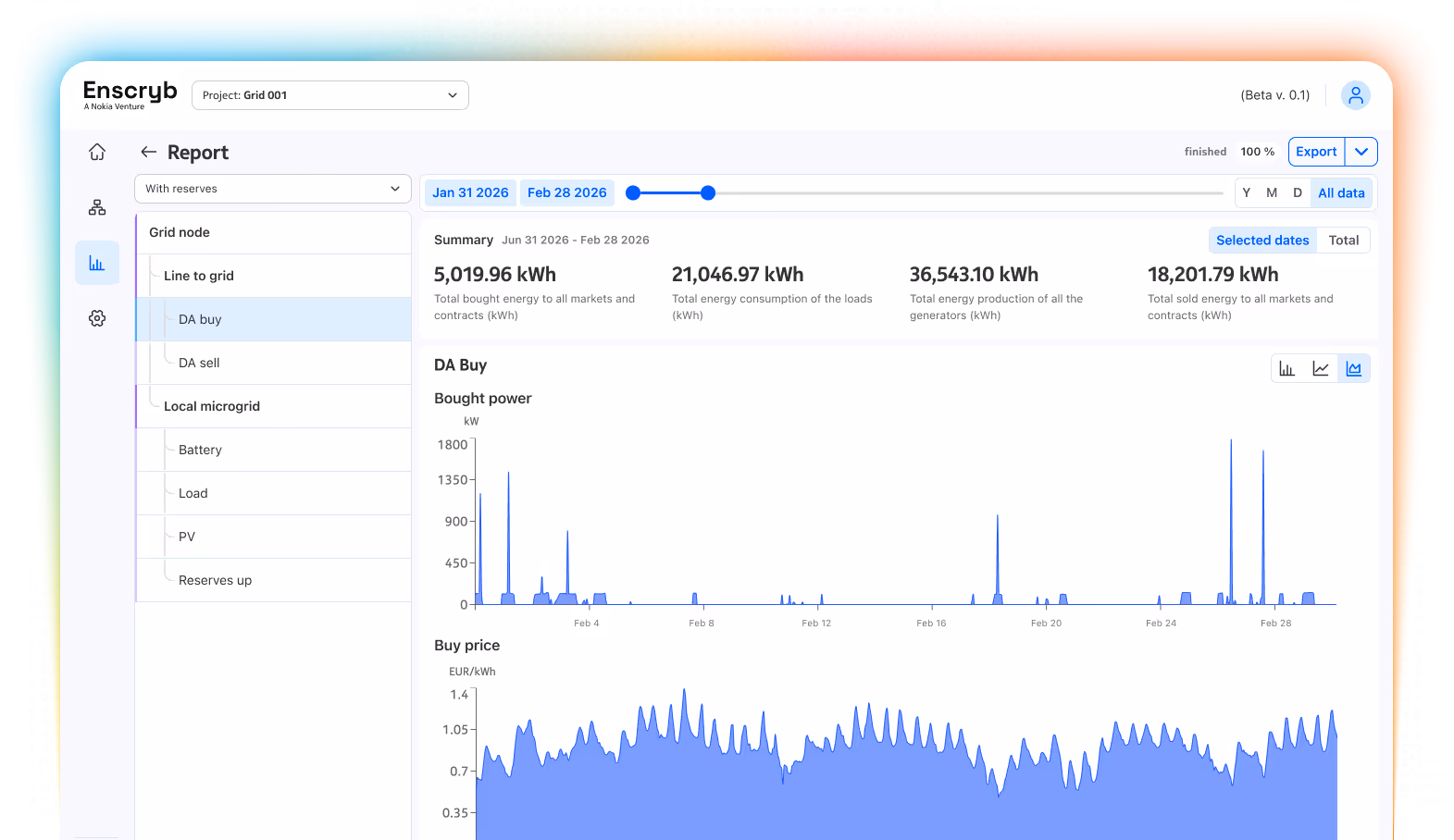 A snapshot of a report from a product