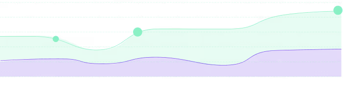 Labor Efficiency
Ratio Achieved