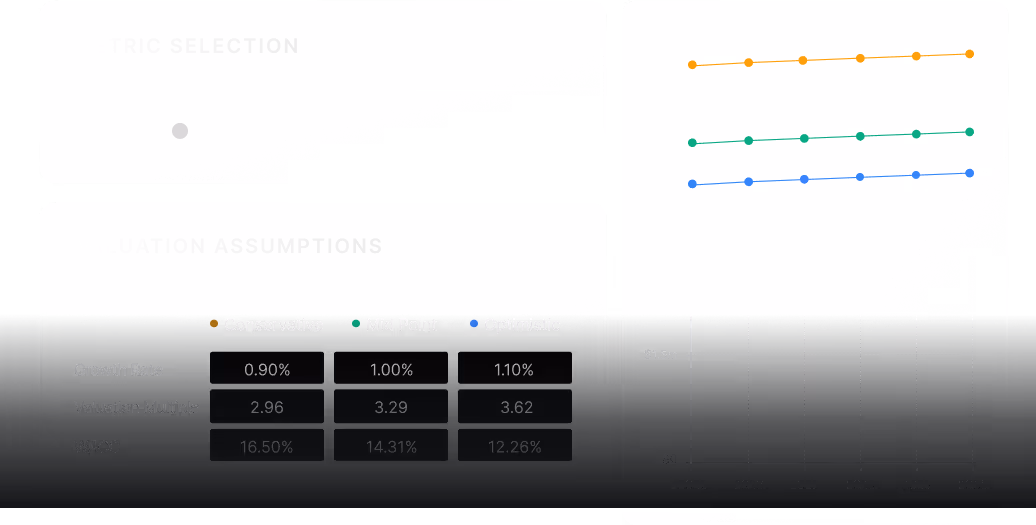 Forecasting Built-in