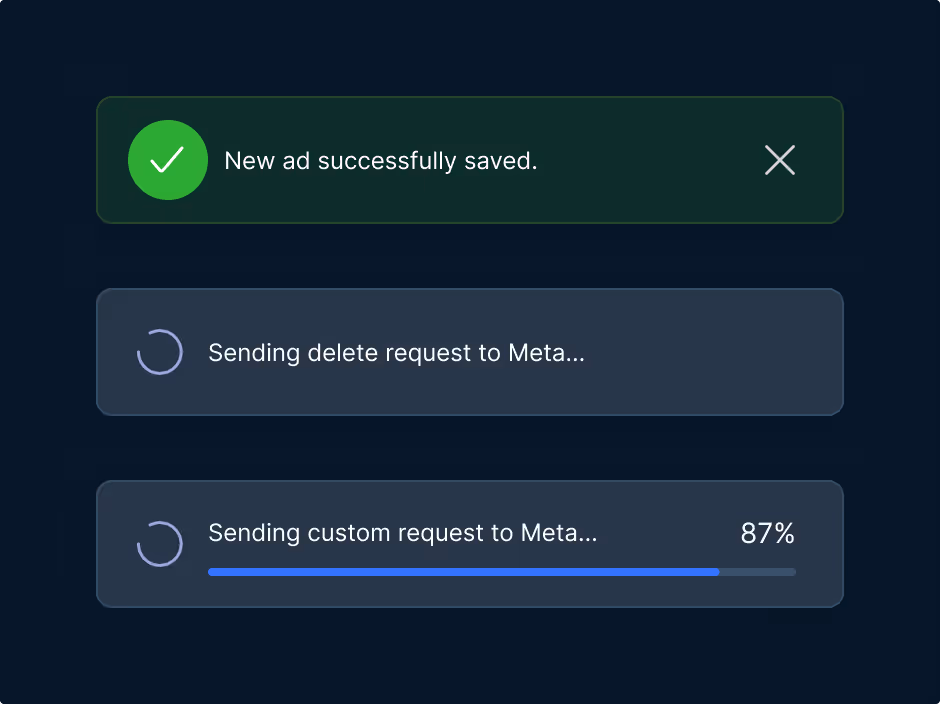 Notification panel showing a green success message 'New ad successfully saved' and two progress notifications for sending delete and custom requests to Meta, with the latter at 87%.