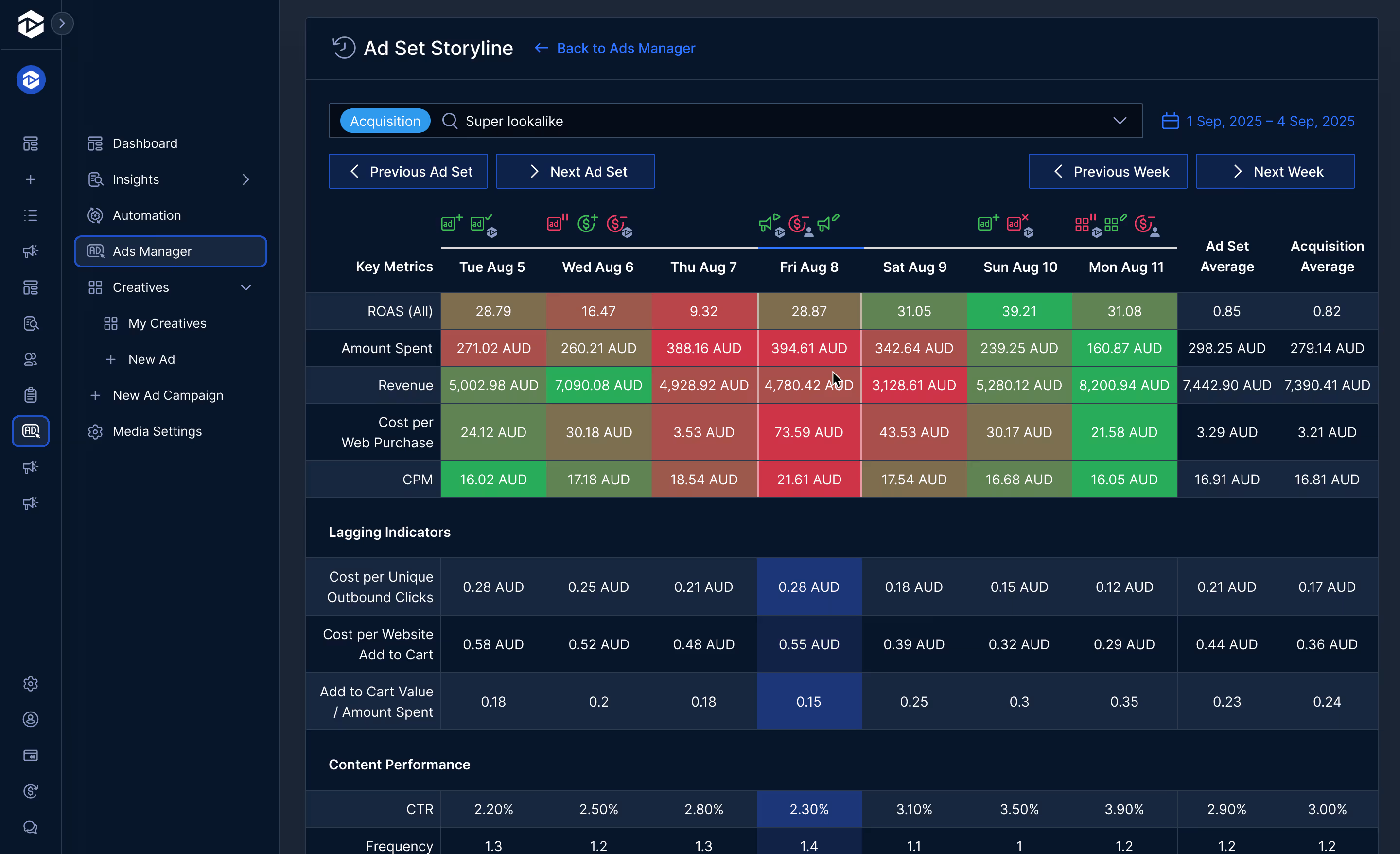 Analytics dashboard for user 'Mark Copeland' showing audience data across Instagram, Facebook, Twitter, YouTube, and Reddit. Includes bar charts of audience growth across all platforms and per platform, a pie chart of audience distribution by platform, and a segment breakdown by coaching types like personal development, life, and business coaching.