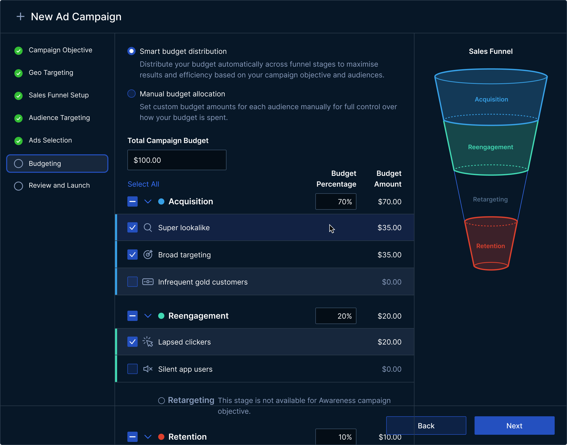 Ad campaign budgeting interface showing smart budget distribution with total budget $100, divided into Acquisition 70%, Reengagement 20%, and Retention 10%, with checkboxes for audience segments and a sales funnel diagram on the right.
