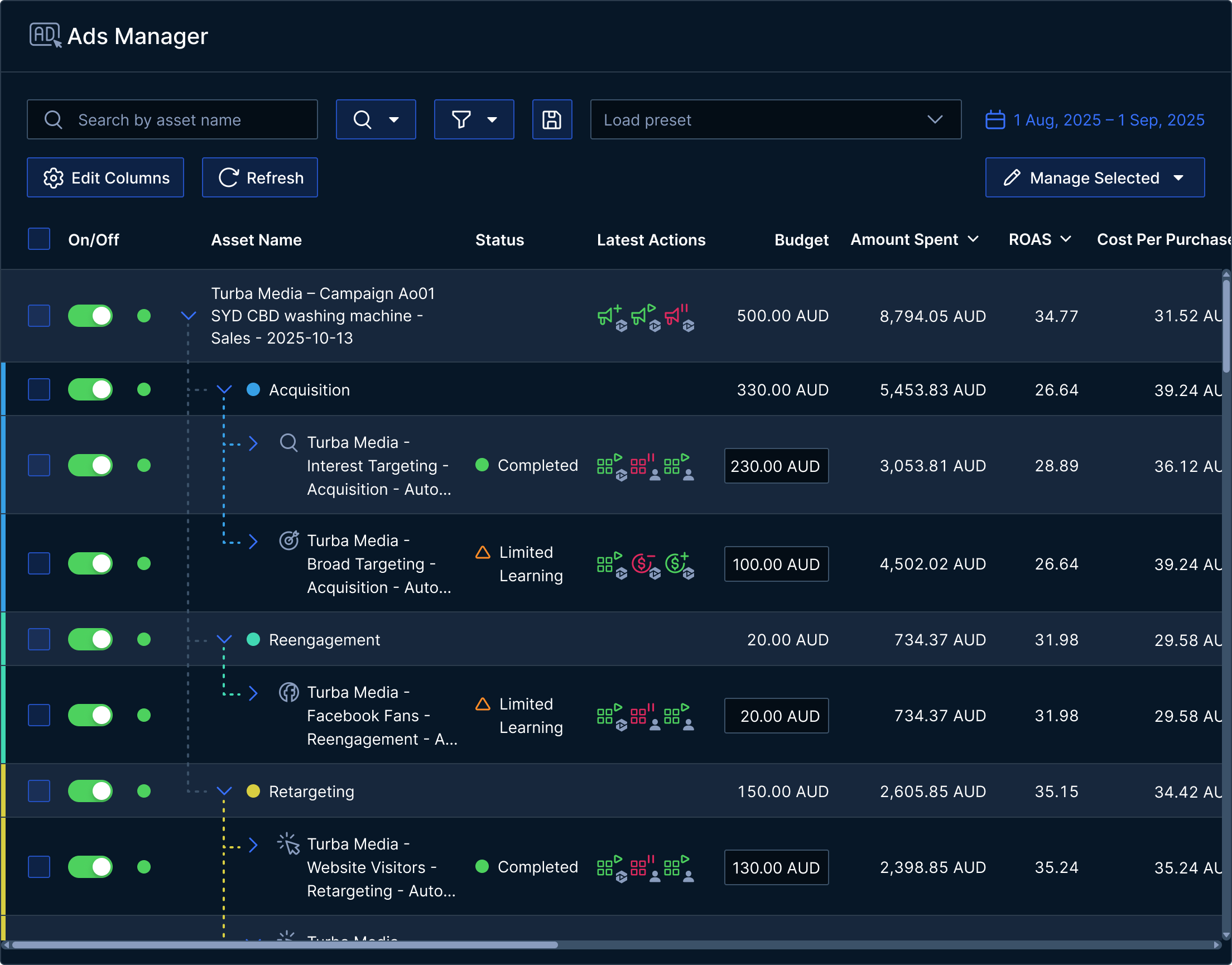 Ads Manager dashboard showing a list of ad campaigns with columns for status, latest actions, budget, amount spent, ROAS, and cost per purchase for various Turba Media campaigns with toggles to turn ads on or off.