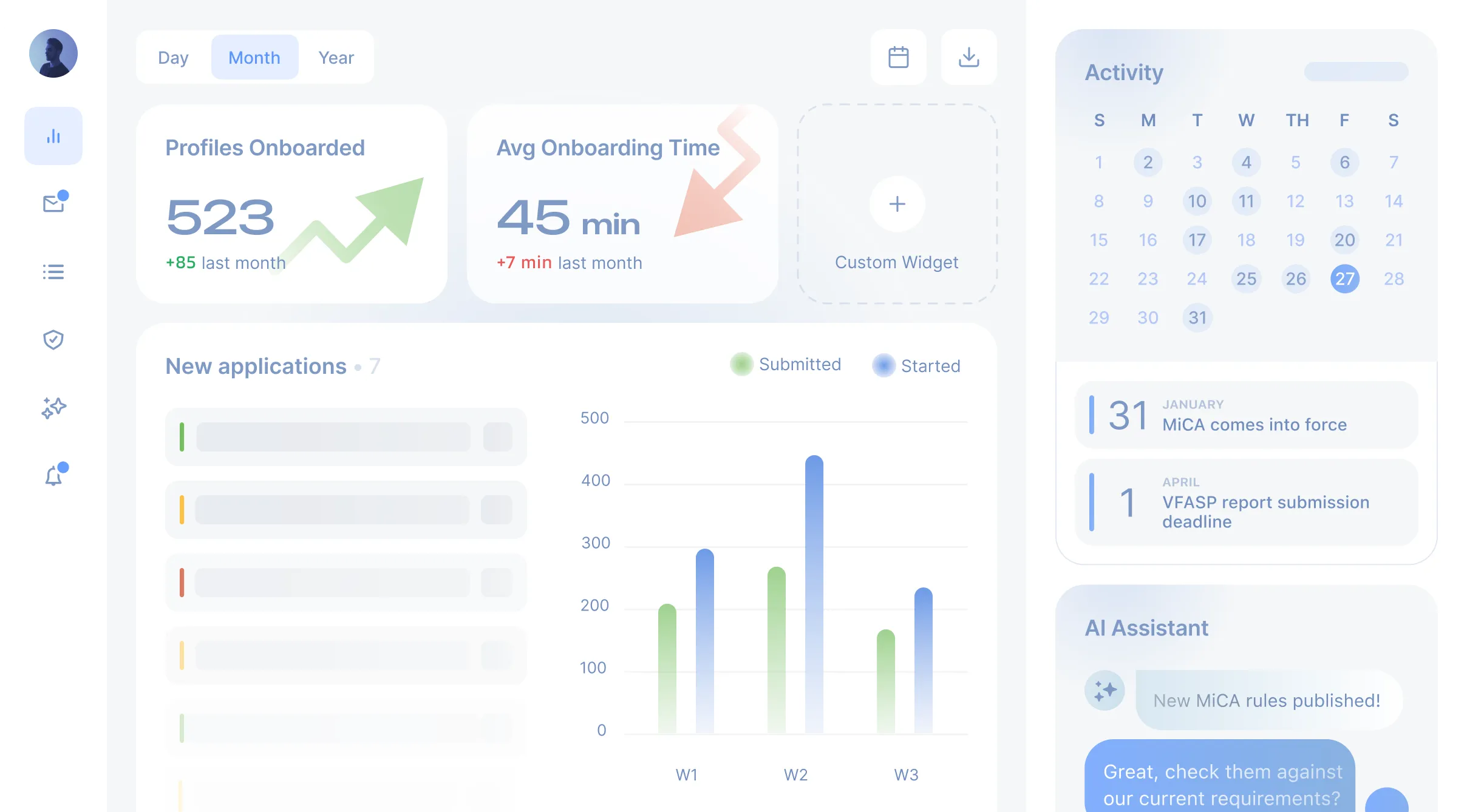 Dashboard view of Detelio’s AI compliance platform showing onboarding analytics, activity calendar, and automated assistant tracking MiCA and VFASP regulations.