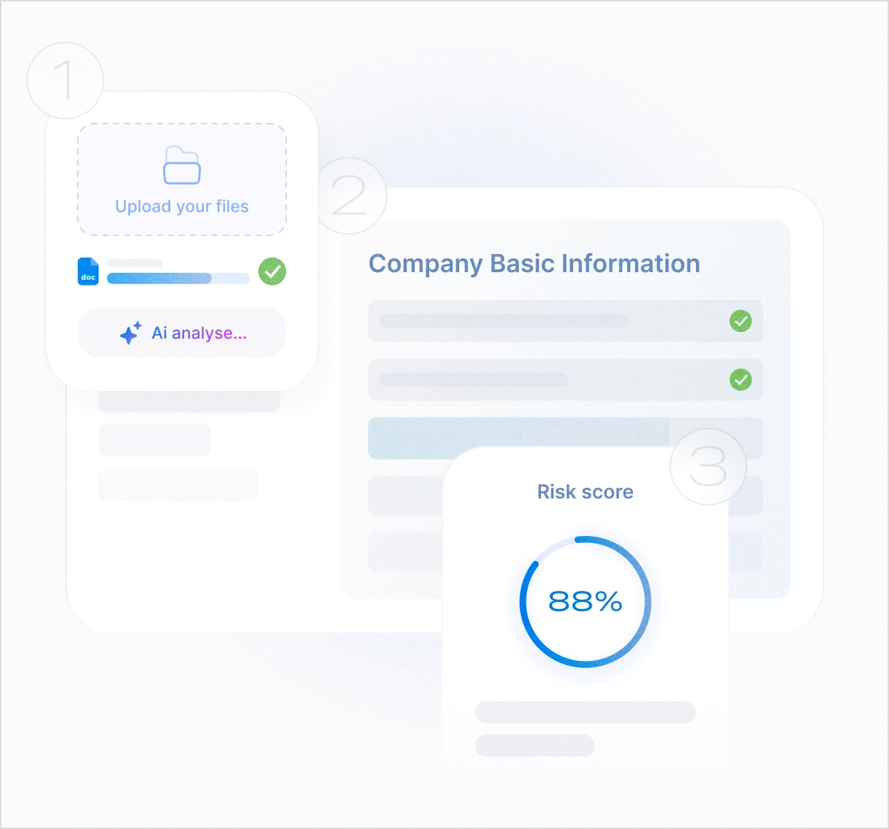 Detelio AI onboarding screen showing file upload, automated company analysis, and an AI-generated compliance risk score of 88 percent.