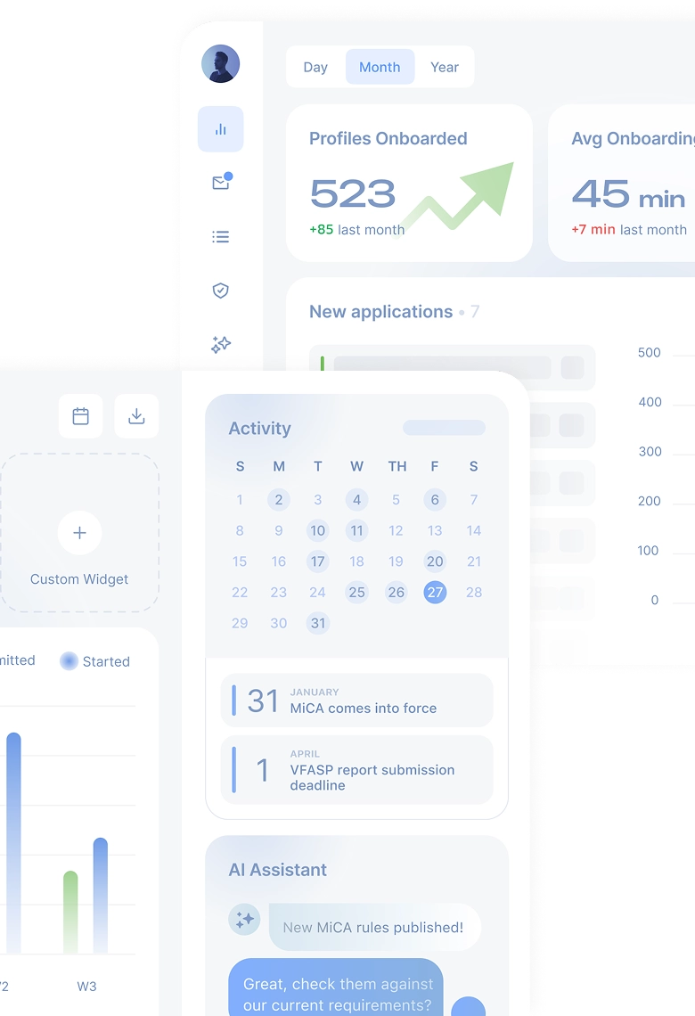 AI-driven compliance dashboard showing Detelio KYB and AML onboarding metrics, profiles onboarded analytics, and risk management insights.