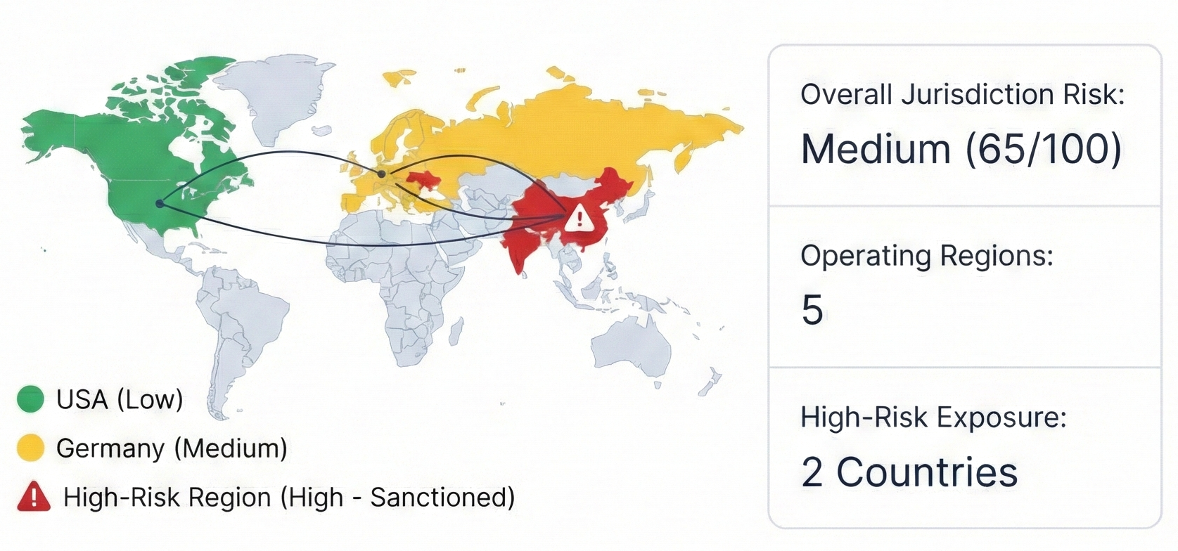 World map showing USA low risk, Germany medium risk, and two high-risk sanctioned countries in Asia.