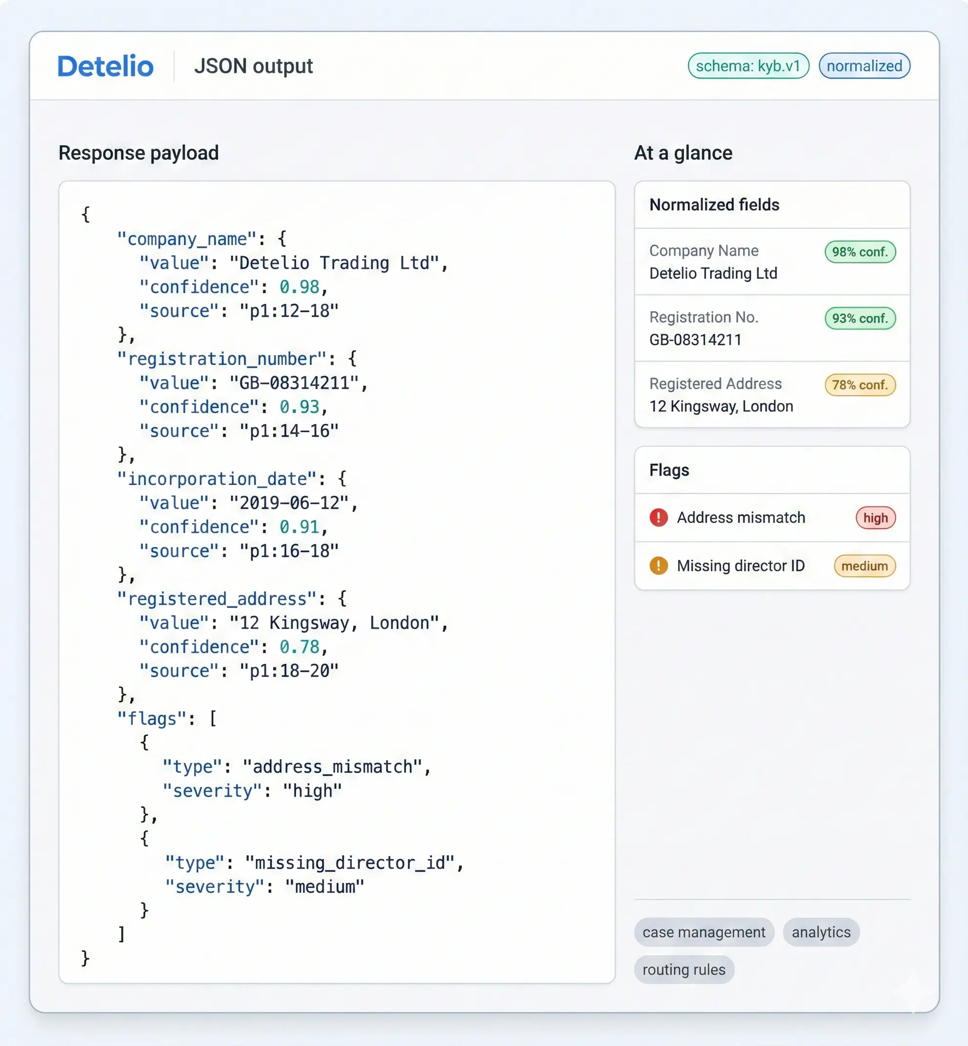 JSON output from Detelio showing company info, registration, address, and flags for address mismatch and missing ID.