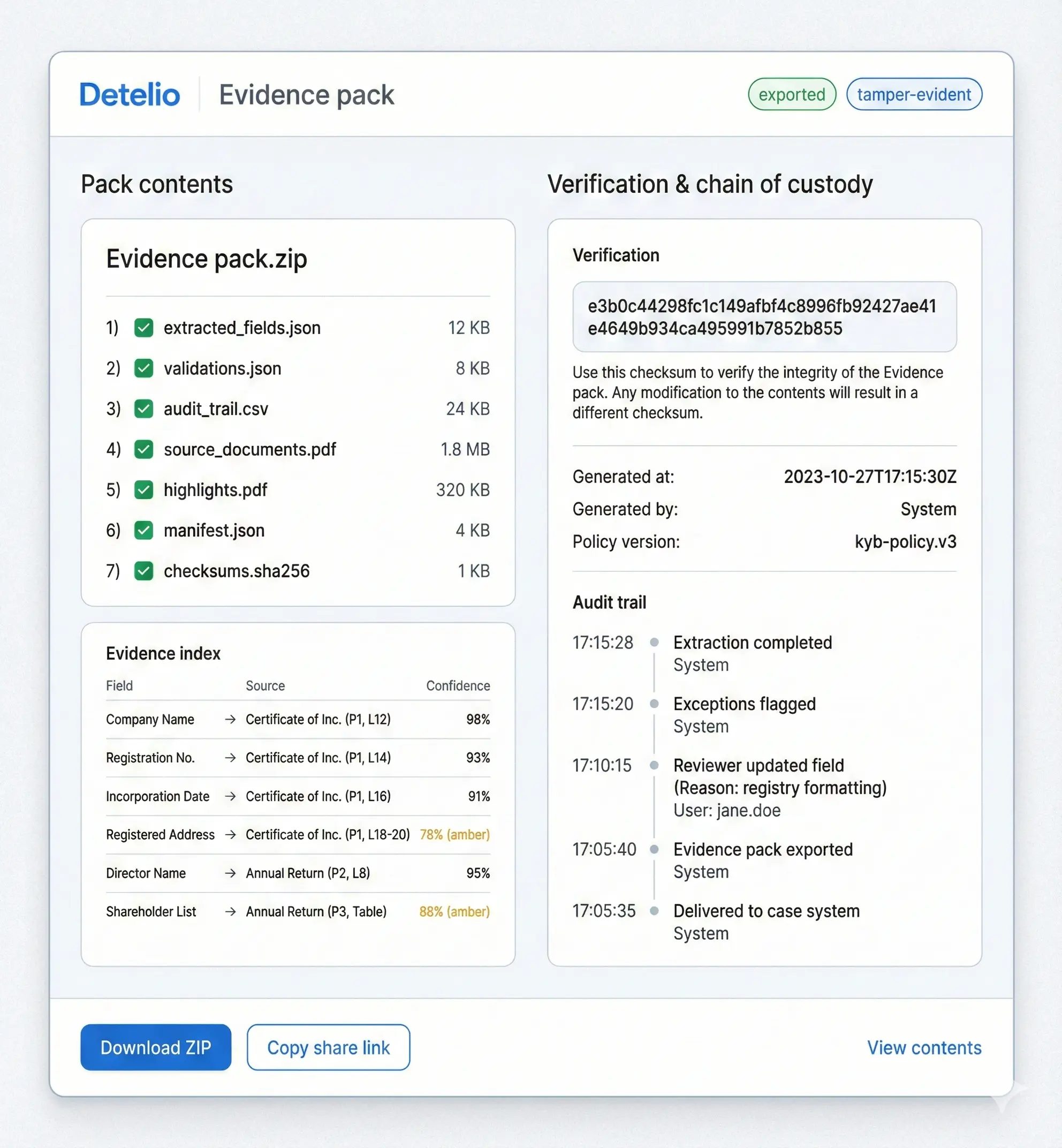 Detelio evidence pack interface showing pack contents, evidence index, verification checksum, and audit trail.