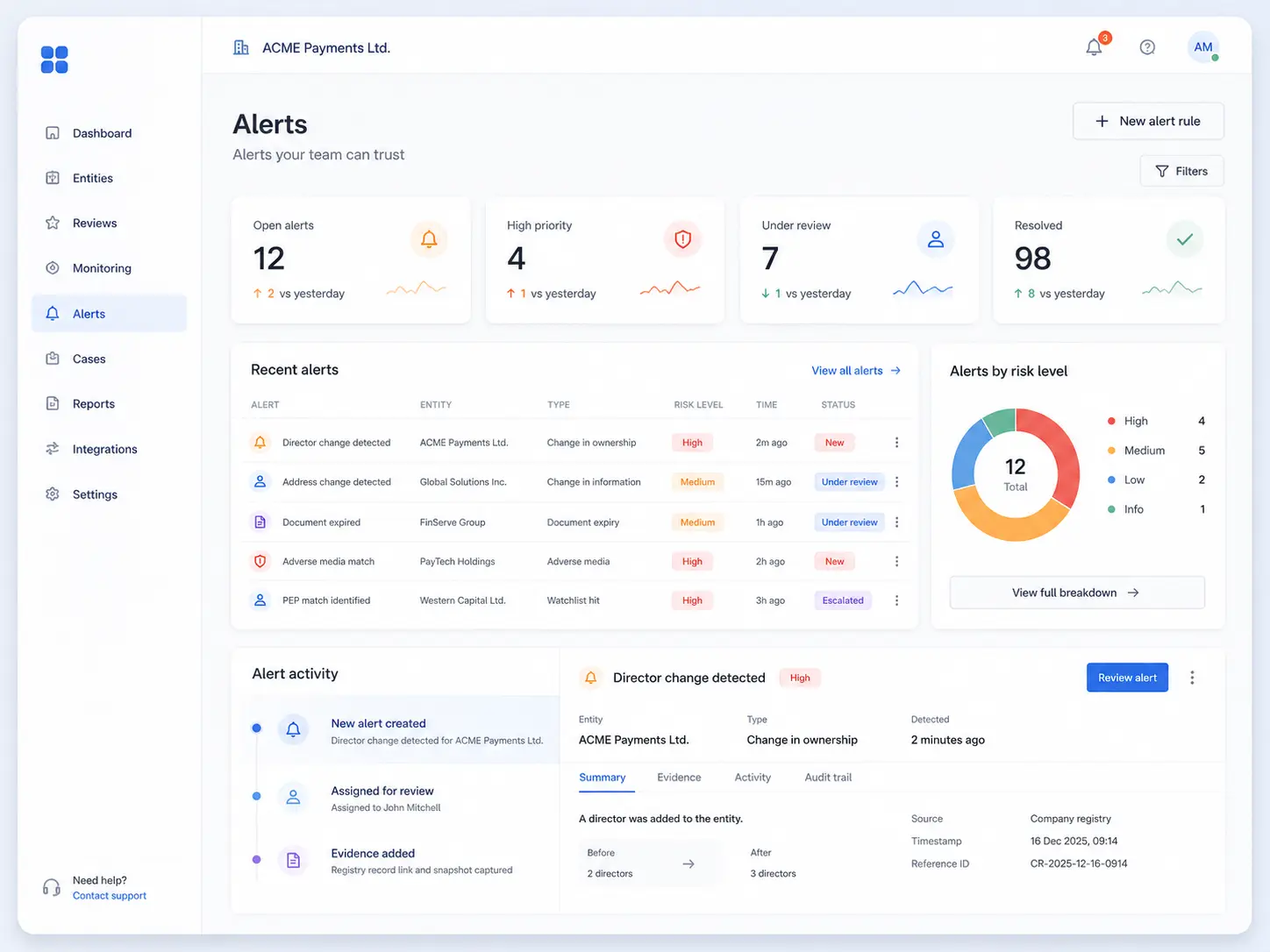 Dashboard showing alerts summary, recent alerts, risk level chart, and detailed alert activity for ACME Payments Ltd.