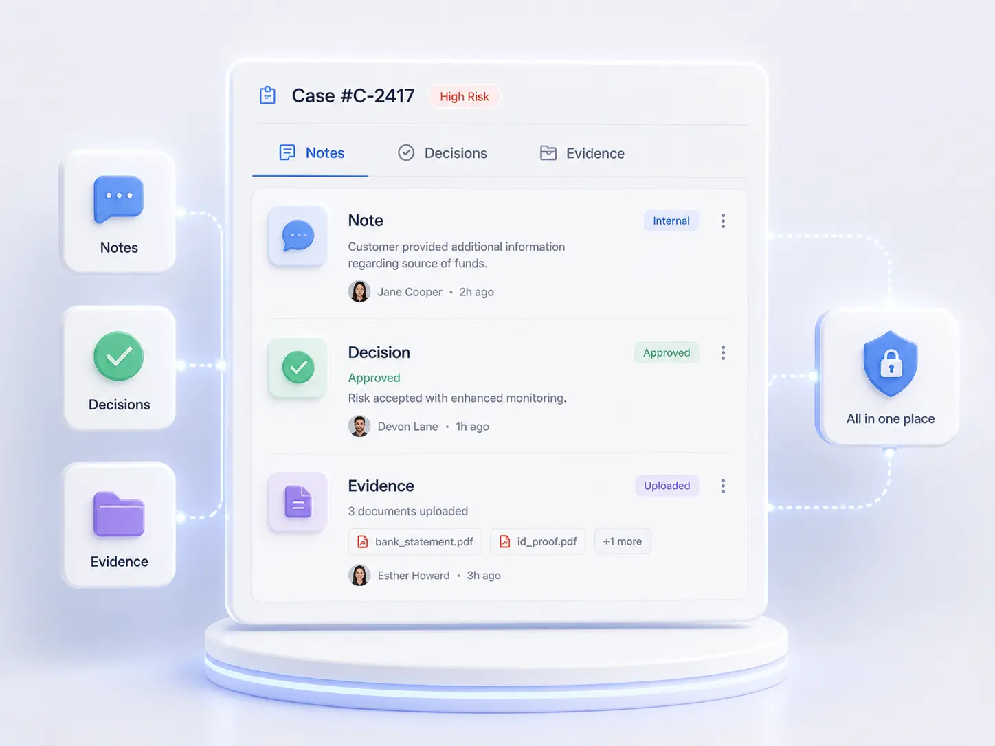Case dashboard showing notes, decisions, and evidence with status, user info, and documents uploaded.