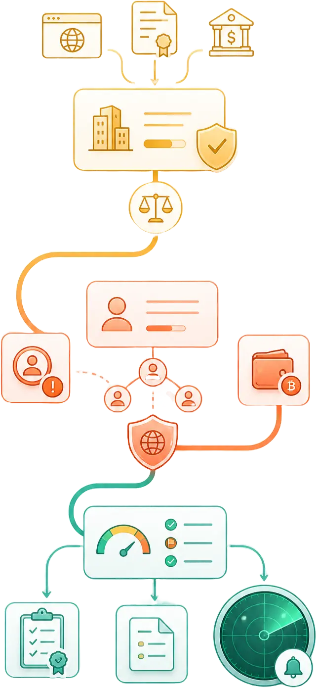 Flowchart showing secure processing of financial and personal data leading to risk assessment and monitoring.
