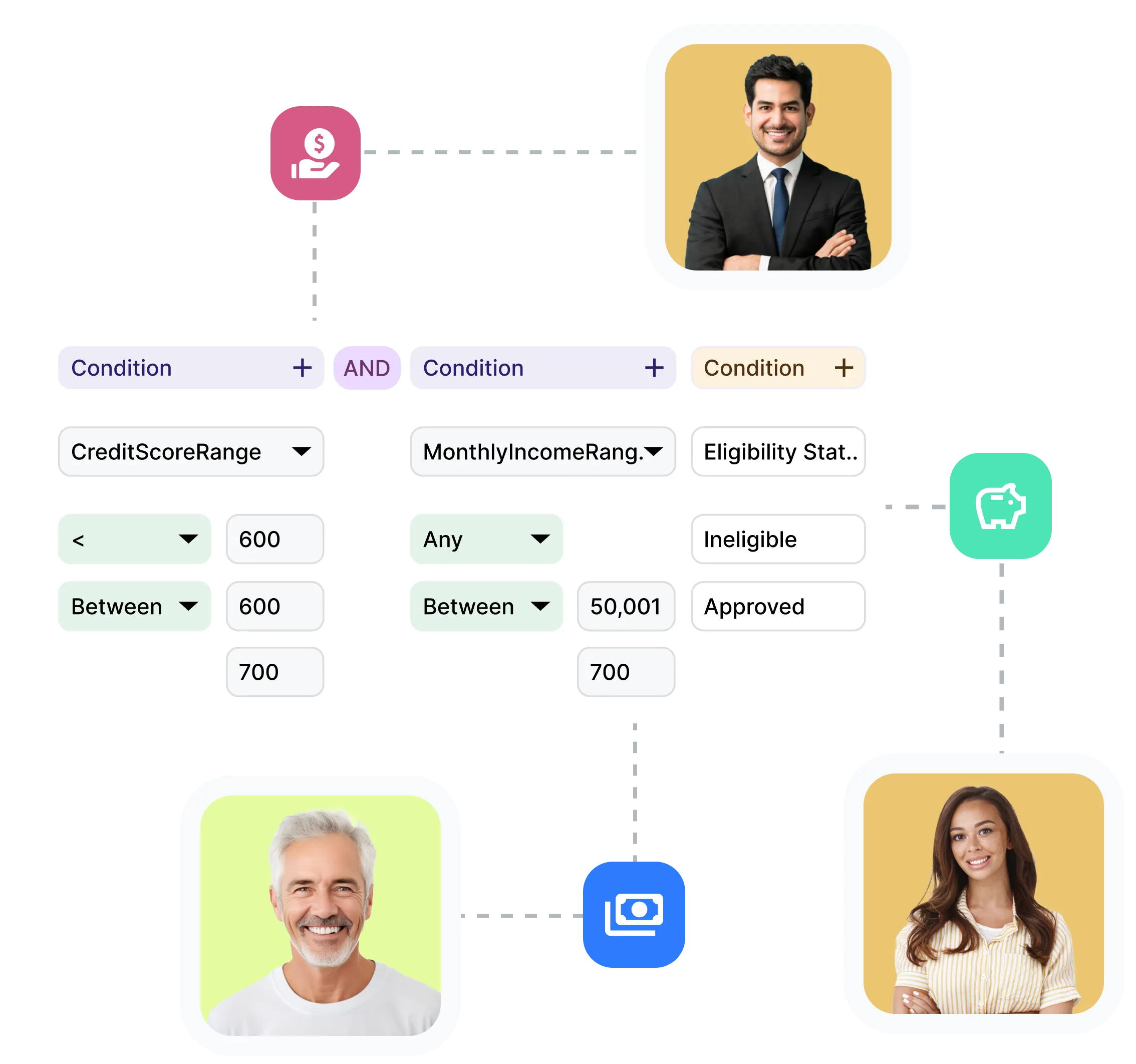 Credit Scoring For B2C