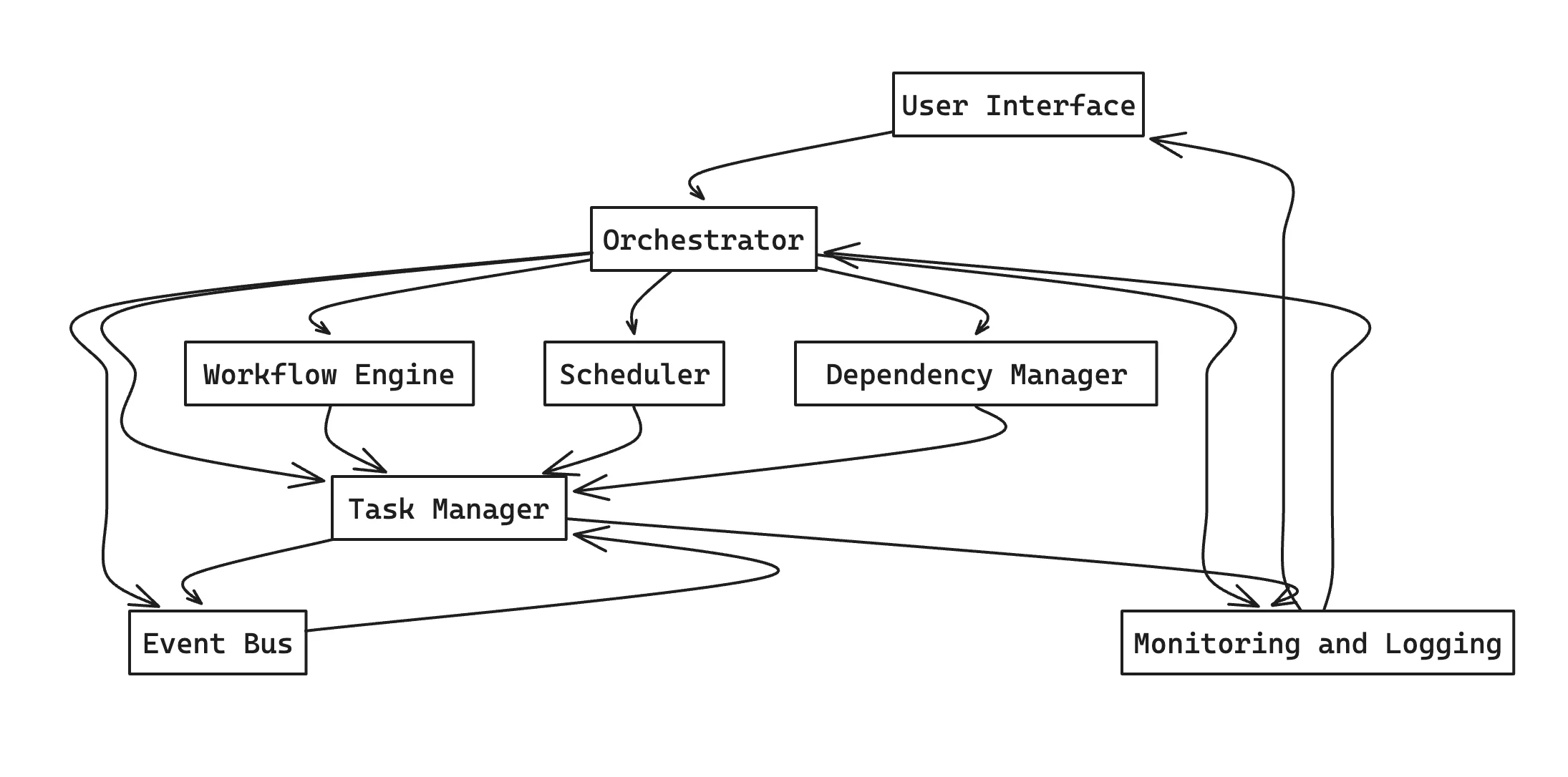 __wf_reserved_inherit