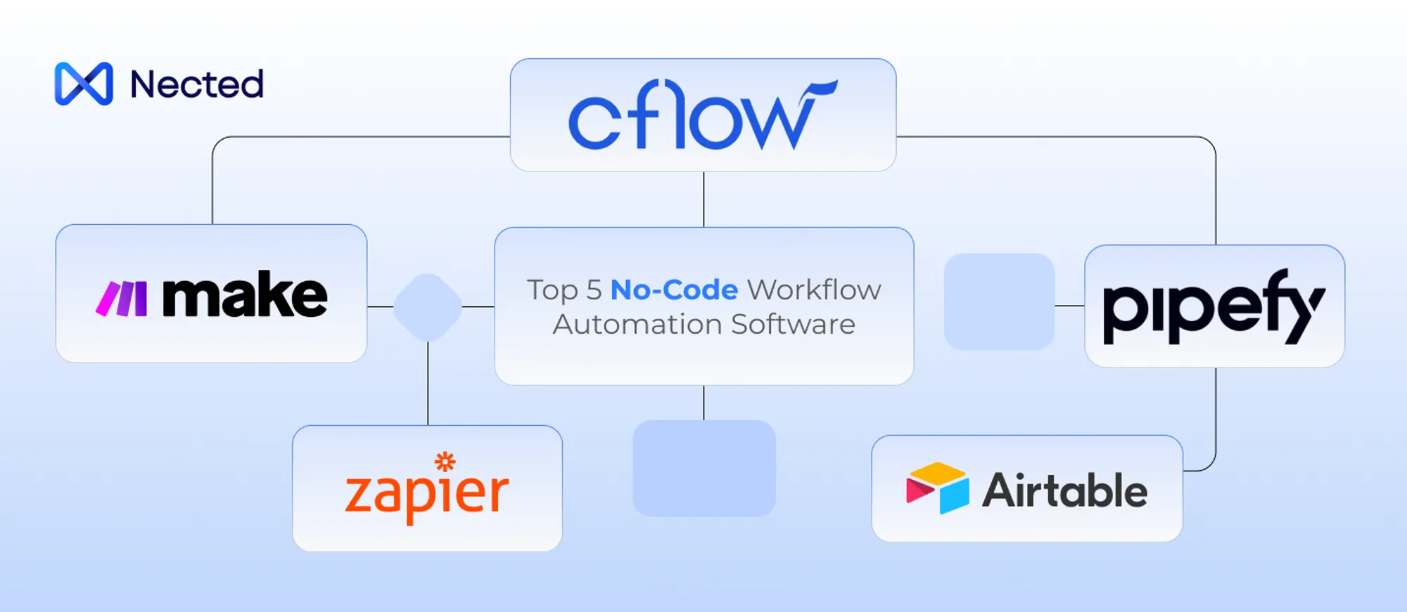 No-Code Workflow Automation Software: Top 5 Tools