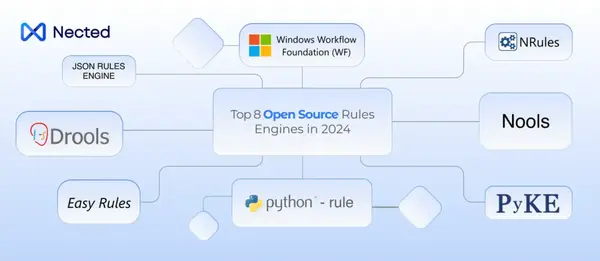 Top 10 Open Source Rules Engines in 2025