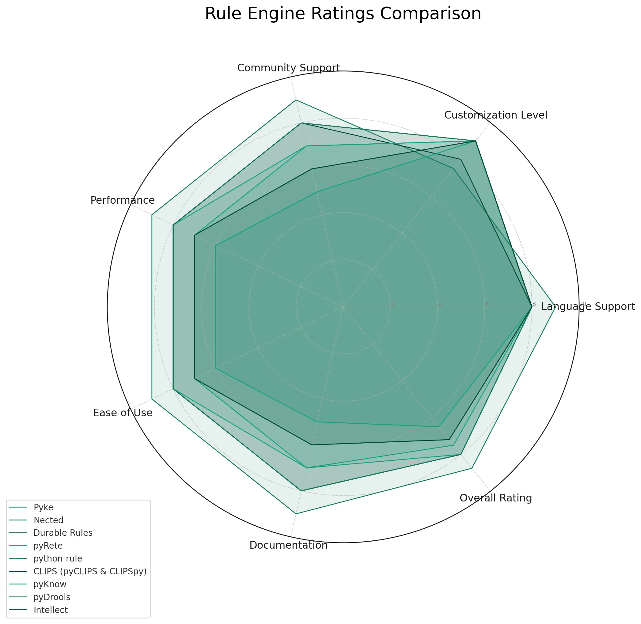 __wf_reserved_inherit