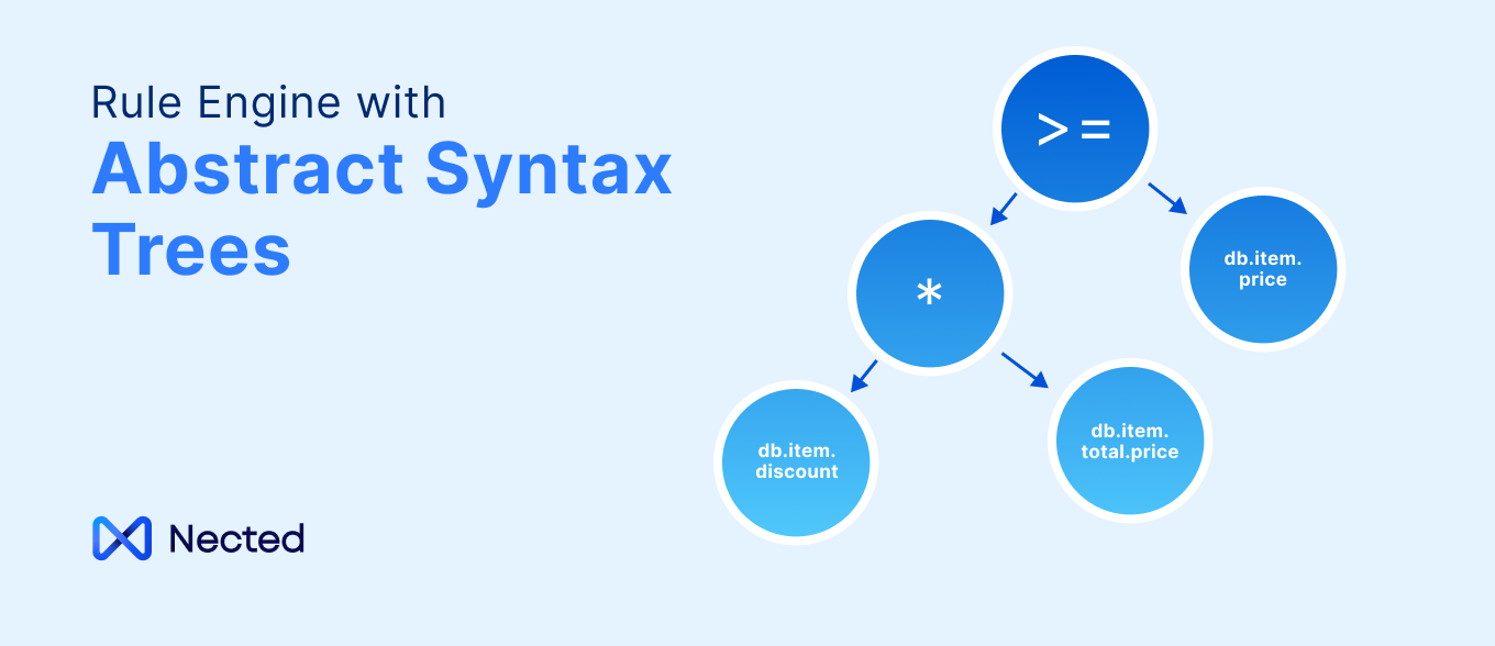 Building a Rule Engine with AST in Java: A Comprehensive Guide
