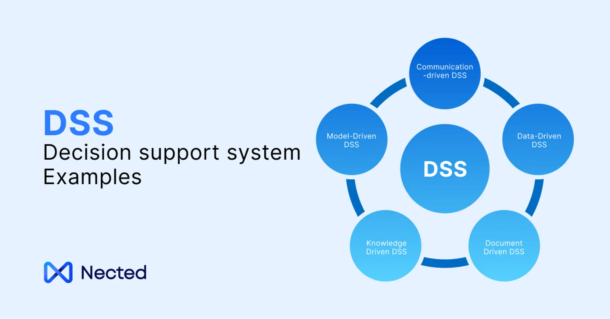 Decision Support System Examples: Boosting Business Decisions