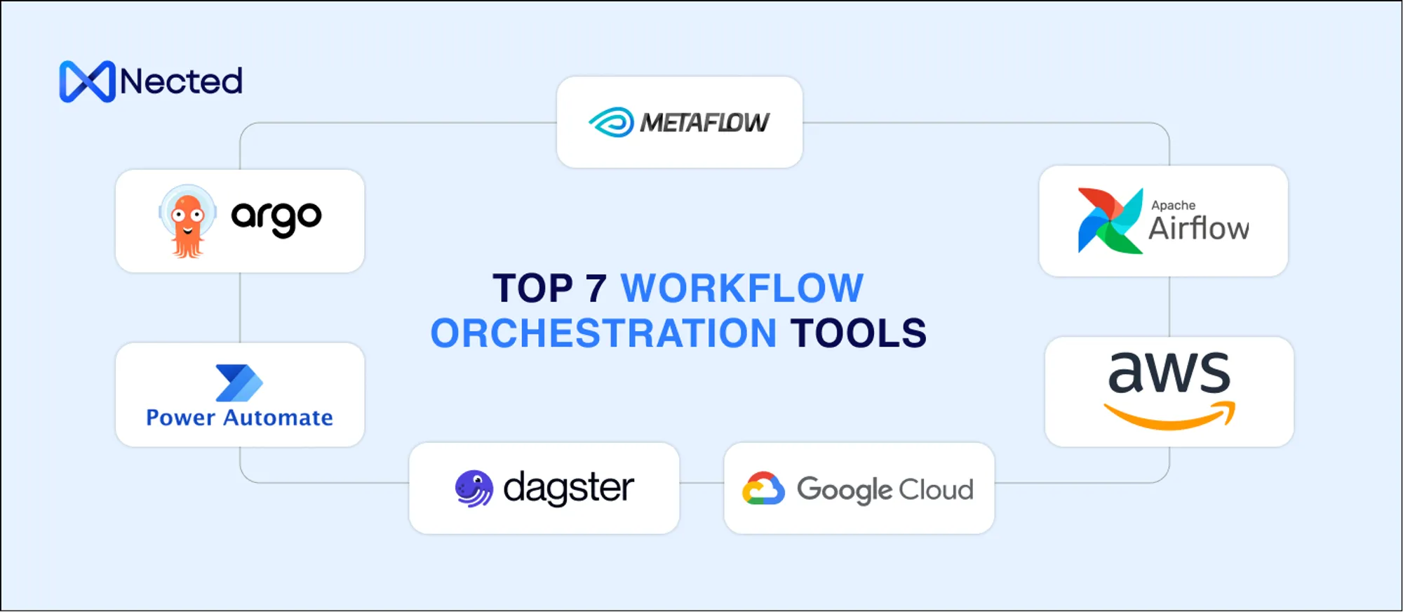 Top 10 Workflow Orchestration Tools: 2025 Buyer’s Guide